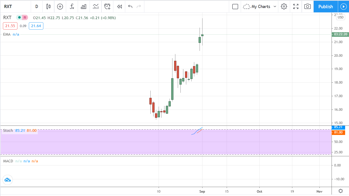 3 Undervalued Cloud Stocks To Buy Now